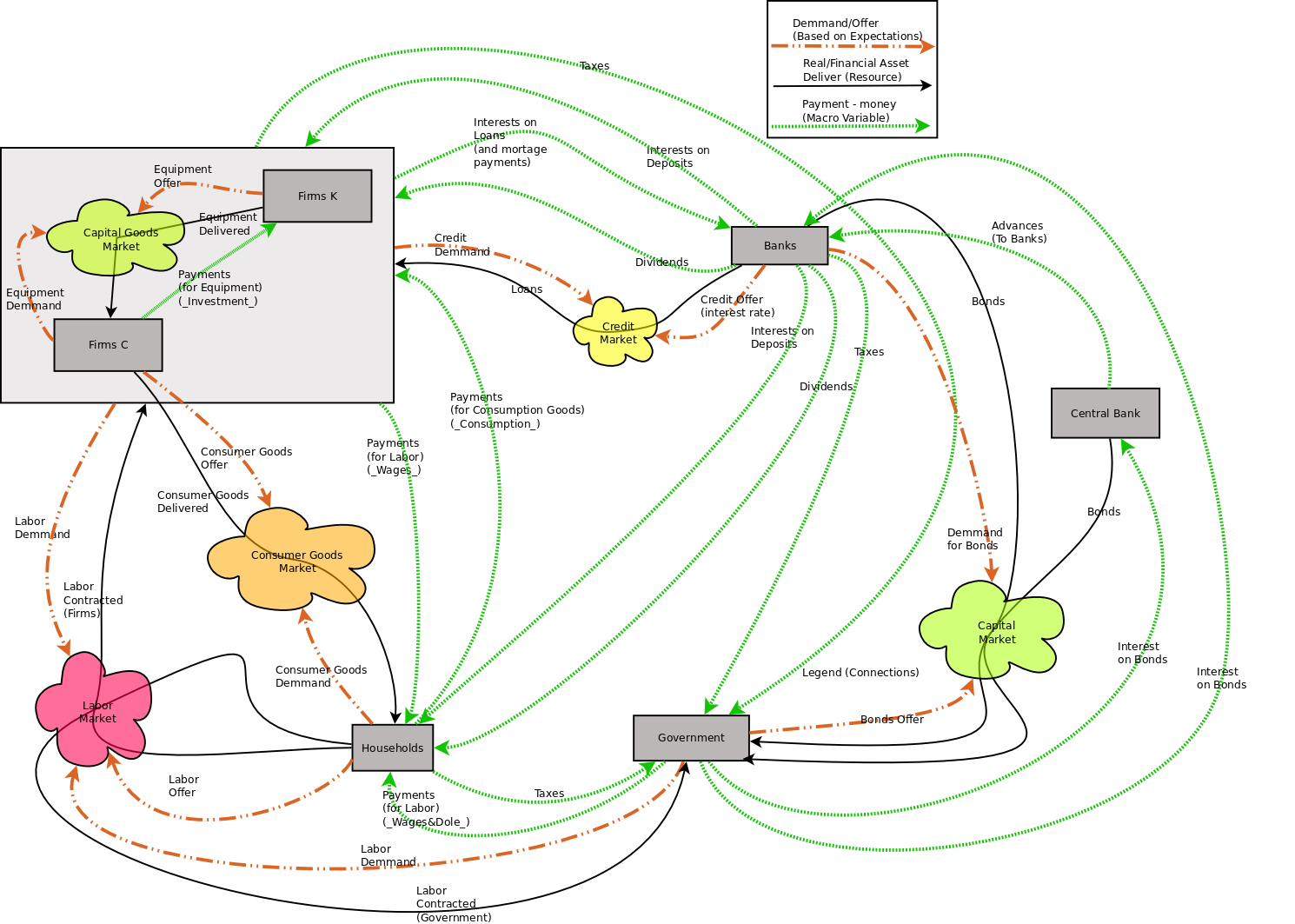 Agents and Spaces in the model
